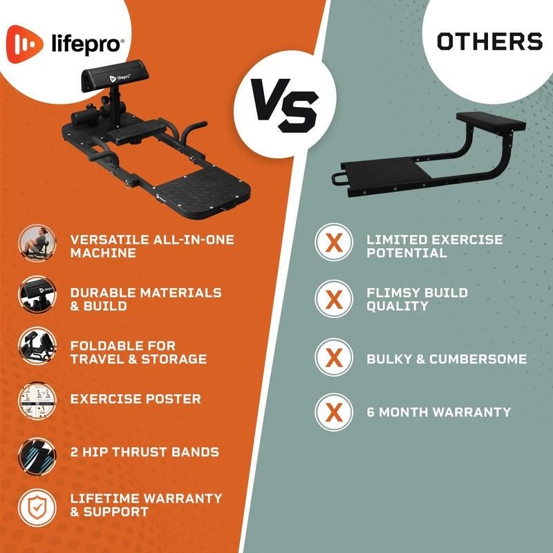 Bootylicious Gluteblast Hip Thrust Device